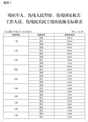 国家军用标准有多少（国家军用标准管理办法）-图1