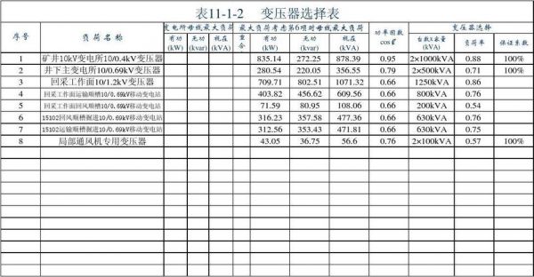 变压器的选择标准（变压器选型设计规范）