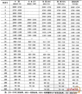 碳化硅的产品标准（碳化硅国家标准号码是多少）-图2