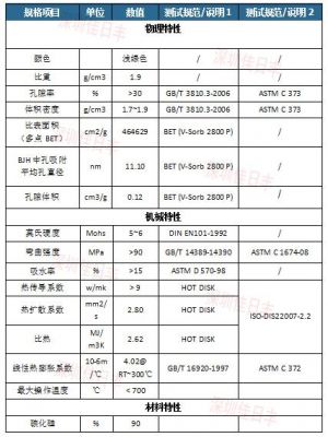 碳化硅的产品标准（碳化硅国家标准号码是多少）-图3