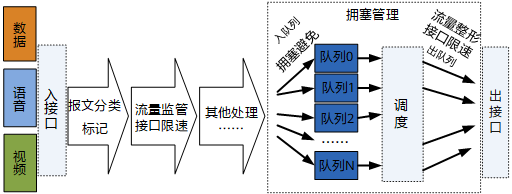 对于设备的qos（对于设备的原型更新最优的更新时机就是设备的什么年限）-图3