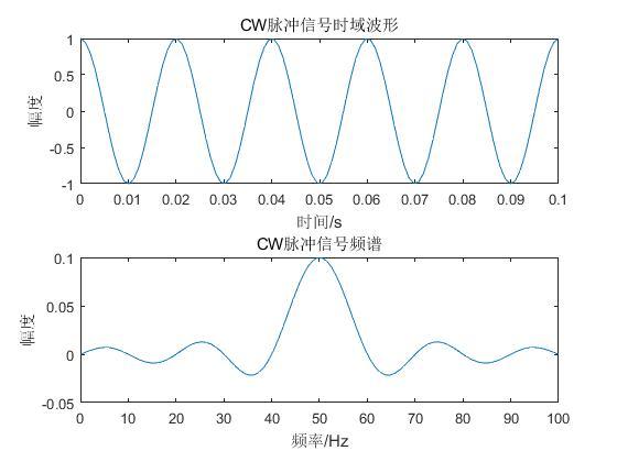 标准矩形脉冲发生器（矩形脉冲信号参数有什么）-图3