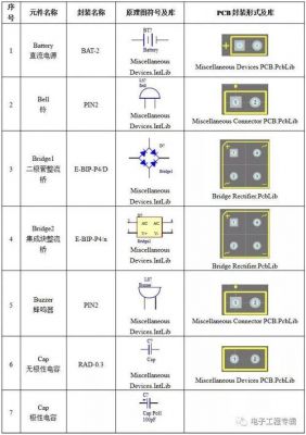 pcb中的标准封装（pcb封装的标识和原理图对应）-图3