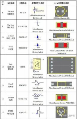 pcb中的标准封装（pcb封装的标识和原理图对应）