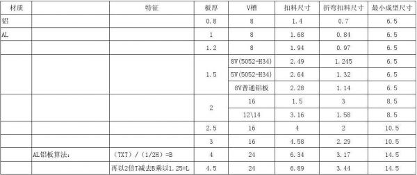 印制板厚度标准（印制板板厚怎么选择）