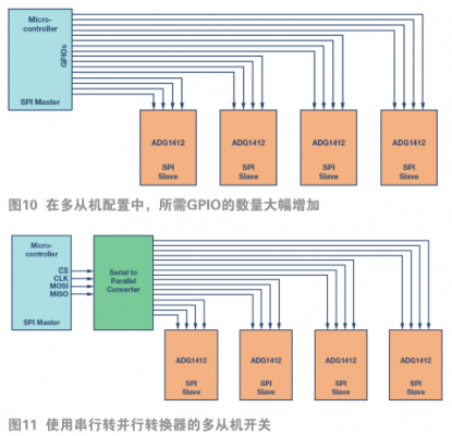 标准的SPI接口（spi接口用途）-图3