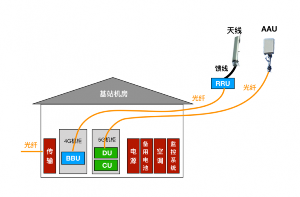 基站最重要的设备（基站设备有哪些组成）