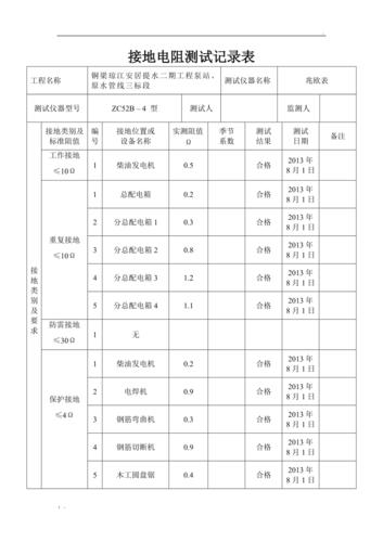 接地电阻标准表（接地电阻的标准）