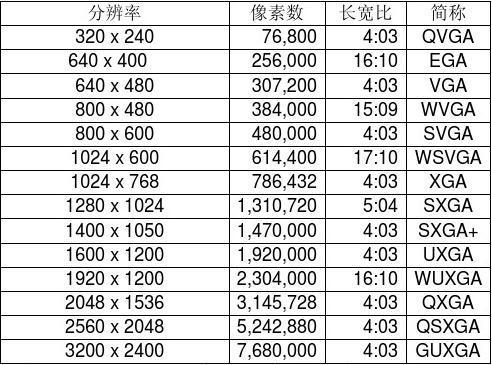 显示器标准（显示器标准分辨率）-图1