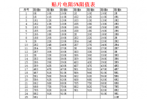 贴片电容的绝缘阻抗标准（贴片电容的绝缘阻抗标准值是多少）-图3