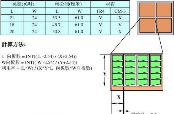 关于pcb的尺寸标准（pcb size）-图2