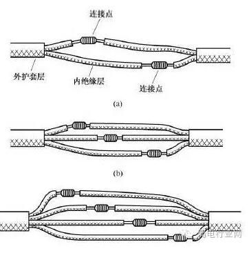 铝线电缆的标准接法（铝电缆线接头的正确接法视频）-图2