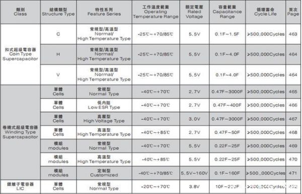 超级电容行业标准（超级电容行业标准最新）-图2