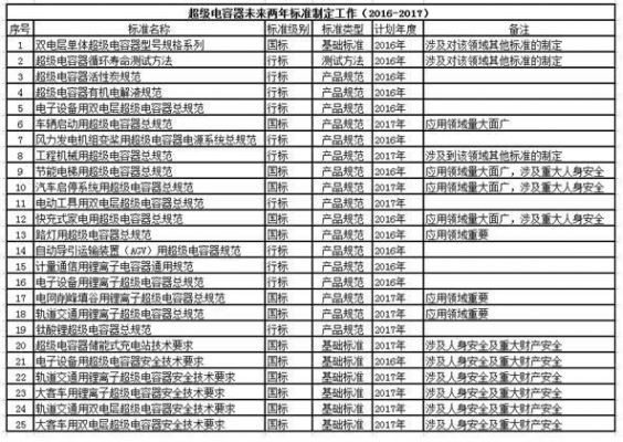 超级电容行业标准（超级电容行业标准最新）-图1