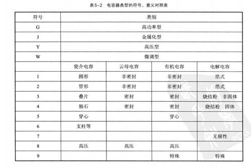 超级电容行业标准（超级电容行业标准最新）-图3