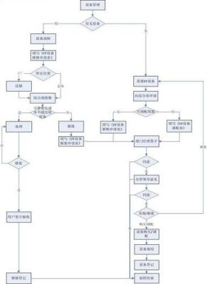 it设备管理制度（设备管理制度流程图）-图2