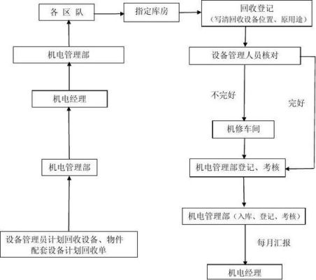 it设备管理制度（设备管理制度流程图）-图3