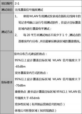 无线通信检测标准（无线通信的标准）