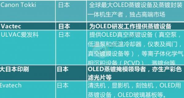 oled屏幕制设备造（生产oled屏幕的厂家排名）