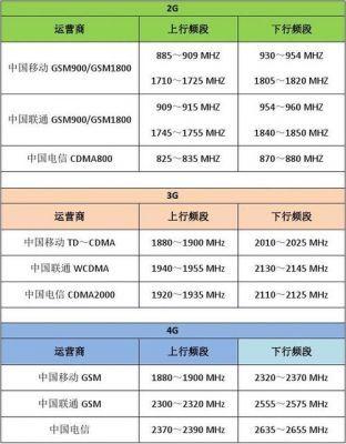 手机各频段测试标准（手机测试频段有哪些）