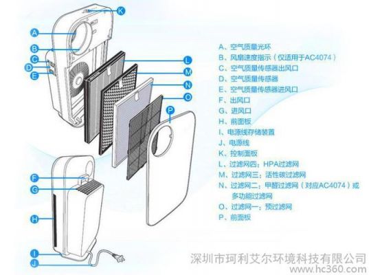 甲醛净化设备原理（甲醛净化设备什么品牌的最好）-图2