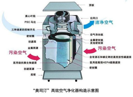 甲醛净化设备原理（甲醛净化设备什么品牌的最好）-图3