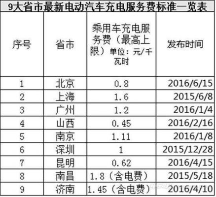 国家电网充电桩收费标准（山东国家电网充电桩收费标准）