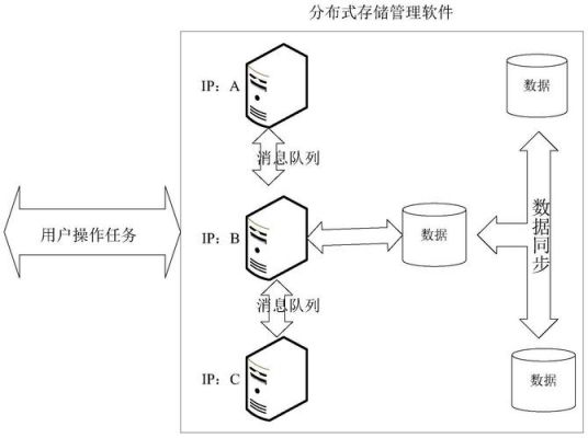 统一存储设备（统一内存管理）