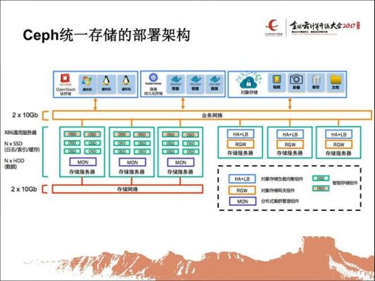 统一存储设备（统一内存管理）-图3