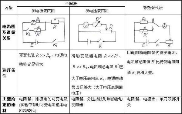 标准电阻器的使用方法（标准电阻怎么校准）-图3