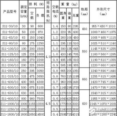 变压器规格型号标准（变压器规格型号标准图片）-图2