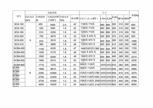 变压器规格型号标准（变压器规格型号标准图片）-图3