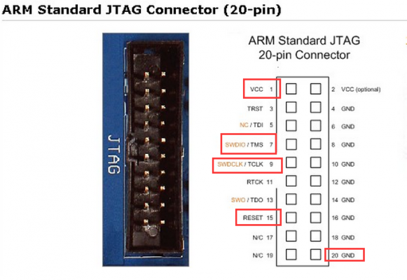 STM32标准库开启swd（stm32f0标准库）-图3