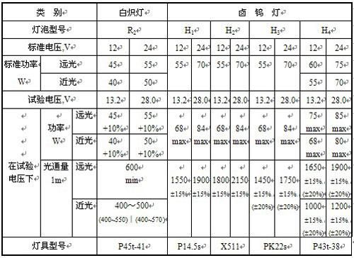 标准白光源led（照明用的白光led的技术指标有哪些）-图2