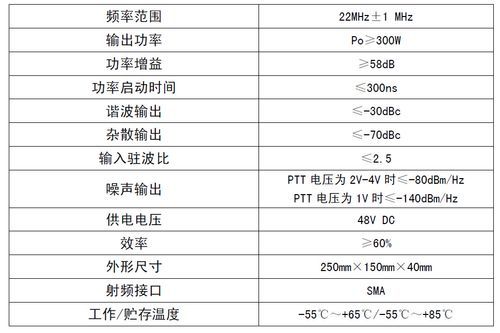 射频功率放大器标准（射频功率放大器参数）