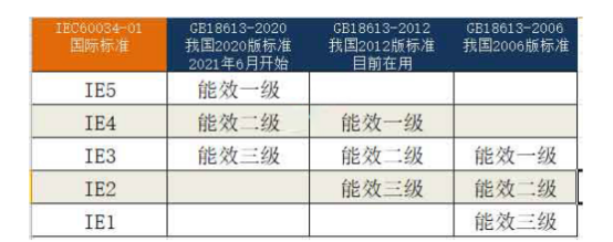 电动机执行标准（电动机的执行标准）