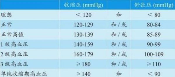 低压和高压的标准（低压和高压的标准区别）-图1