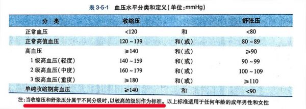 低压和高压的标准（低压和高压的标准区别）-图2