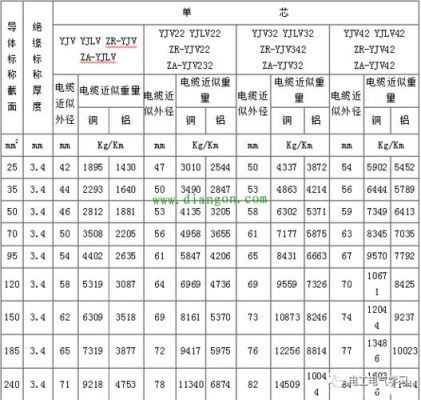 电线使用标准表（电线使用标准表格图片）-图3