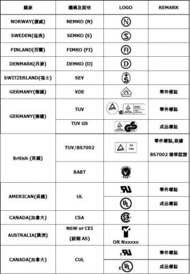 电脑USB充电安规标准（电脑usb充电安规标准）