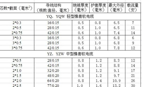 6kv橡胶电缆试验标准（橡胶电缆的国家标准）