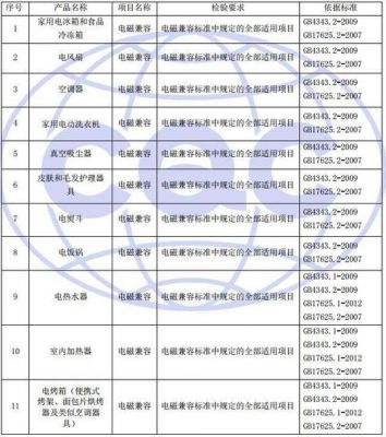 电磁兼容认证执行标准（电磁兼容检测标准）