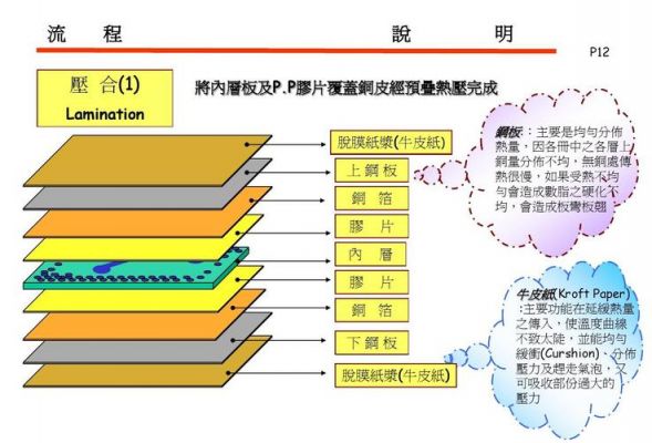 pcb板安全距离标准（pcb布线时安全间距一般设多少）