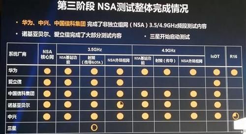 5g天线射频测试标准（5g天线射频测试标准是什么）-图2