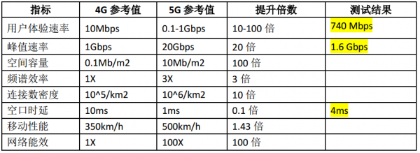 5g天线射频测试标准（5g天线射频测试标准是什么）-图3