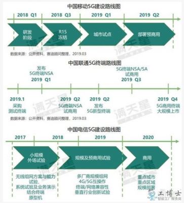 包含第四代移动通信国际标准的词条-图3