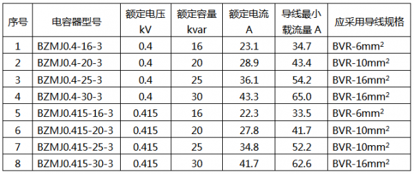 电容补偿标准值（电容补偿标准规范）-图3