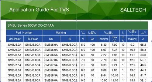 tvs测试标准（tvs规格）-图1