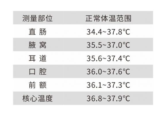 标准温度发生（标准状态下,温度高于18度）-图2