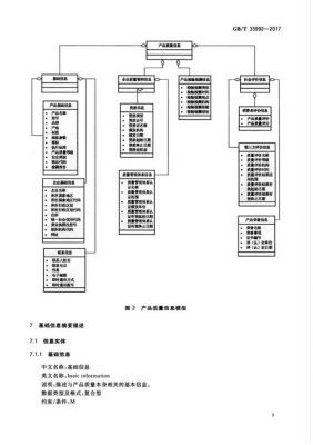 何为电子行业工程标准（电子行业标准体系）